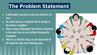 Dining philosopher problem operating system | PPTX