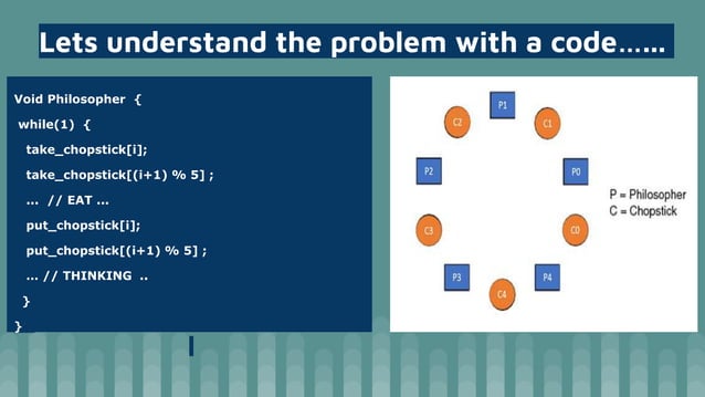 Dining philosopher problem operating system | PPTX