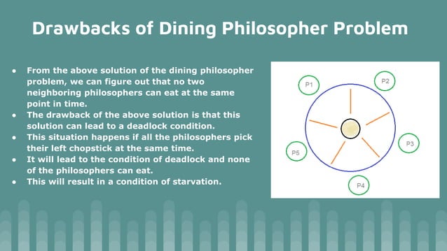 Dining philosopher problem operating system