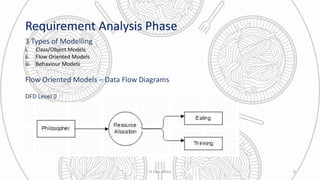 Requirement Analysis Phase
3 Types of Modelling
i. Class/Object Models
ii. Flow Oriented Models
iii. Behaviour Models
Flow Oriented Models – Data Flow Diagrams
DFD Level 0
© Yash Mittal 8
 