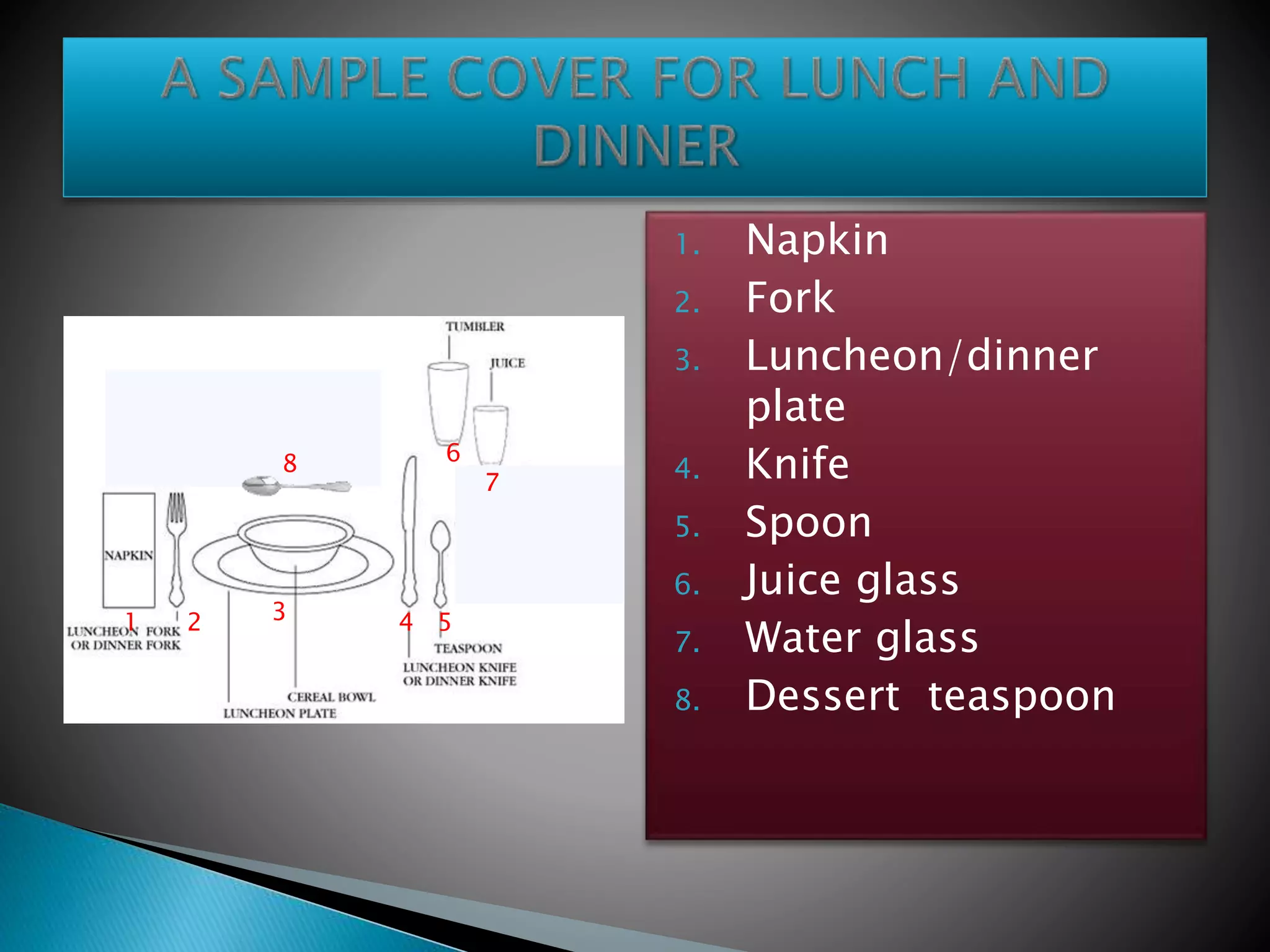 1. Napkin
2. Fork
3. Luncheon/dinner
plate
4. Knife
5. Spoon
6. Juice glass
7. Water glass
8. Dessert teaspoon
1 2 3 4 5
6
7
8
 