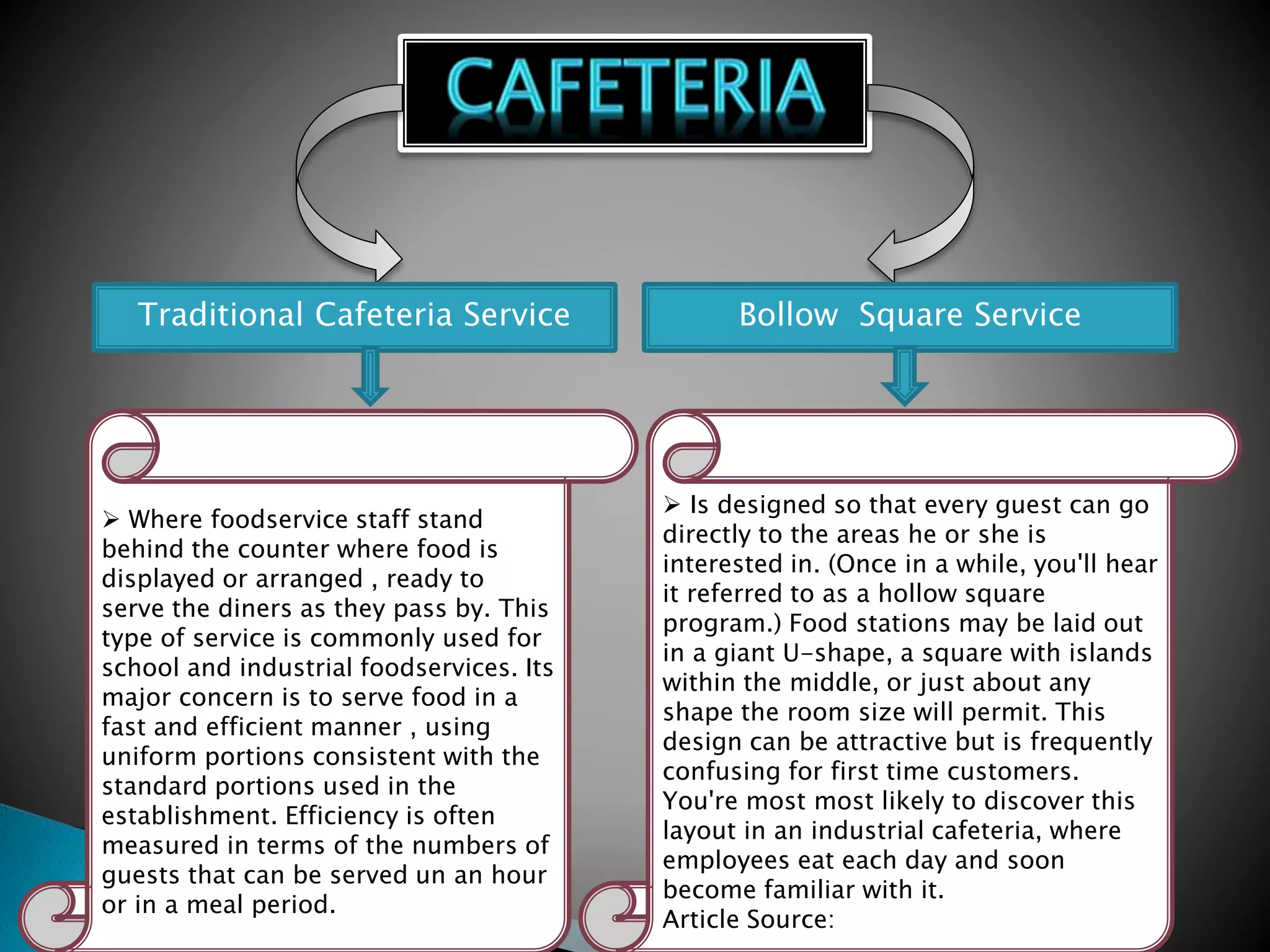 Traditional Cafeteria Service Bollow Square Service
 Where foodservice staff stand
behind the counter where food is
displayed or arranged , ready to
serve the diners as they pass by. This
type of service is commonly used for
school and industrial foodservices. Its
major concern is to serve food in a
fast and efficient manner , using
uniform portions consistent with the
standard portions used in the
establishment. Efficiency is often
measured in terms of the numbers of
guests that can be served un an hour
or in a meal period.
 Is designed so that every guest can go
directly to the areas he or she is
interested in. (Once in a while, you'll hear
it referred to as a hollow square
program.) Food stations may be laid out
in a giant U-shape, a square with islands
within the middle, or just about any
shape the room size will permit. This
design can be attractive but is frequently
confusing for first time customers.
You're most most likely to discover this
layout in an industrial cafeteria, where
employees eat each day and soon
become familiar with it.
Article Source:
 