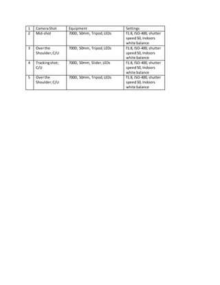 Table Scene Code Dining room scene table | DOCX