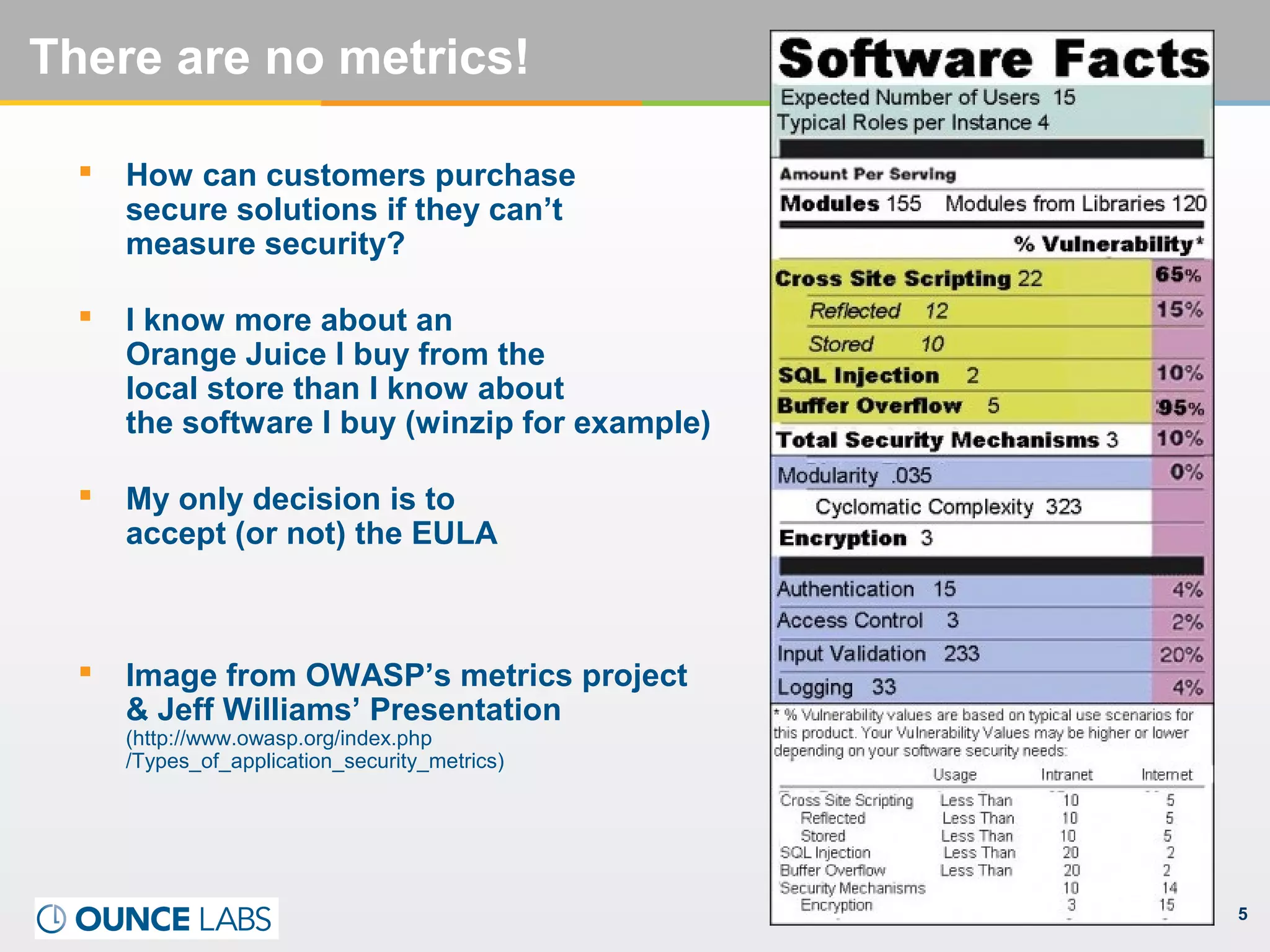 5
There are no metrics!
 How can customers purchase
secure solutions if they can’t
measure security?
 I know more about an
Orange Juice I buy from the
local store than I know about
the software I buy (winzip for example)
 My only decision is to
accept (or not) the EULA
 Image from OWASP’s metrics project
& Jeff Williams’ Presentation
(http://www.owasp.org/index.php
/Types_of_application_security_metrics)
 
