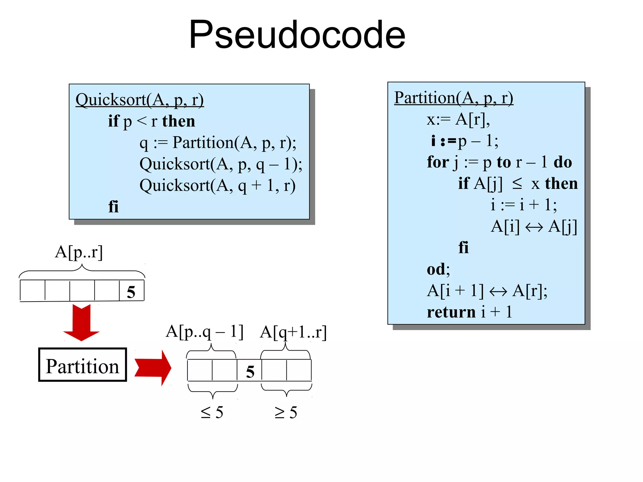 Pseudocode
   Quicksort(A, p, r)
   Quicksort(A, p, r)                    Partition(A, p, r)
                                          Partition(A, p, r)
       if pp< rrthen
        if < then                             x:= A[r],
                                               x:= A[r],
            qq:= Partition(A, p, r);
               := Partition(A, p, r);          i i:=p – 1;
                                                   :=p – 1;
            Quicksort(A, p, qq––1);
             Quicksort(A, p,       1);        for jj:= ppto rr––11do
                                               for := to              do
            Quicksort(A, qq+ 1, r)
             Quicksort(A, + 1, r)                    if A[j] ≤ xxthen
                                                      if A[j] ≤ then
       fi
        fi                                                ii:= ii+ 1;
                                                             := + 1;
                                                          A[i] ↔ A[j]
                                                           A[i] ↔ A[j]
 A[p..r]                                             fi
                                                      fi
                                              od;
                                               od;
            5                                 A[i + 1] ↔ A[r];
                                               A[i + 1] ↔ A[r];
                                              return ii+ 11
                                               return +
                A[p..q – 1] A[q+1..r]

Partition                   5

                     ≤5         ≥5
 