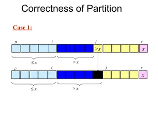 Correctness of Partition
Case 1:

p          i         j         r
                     >x        x

      ≤x        >x
p          i              j    r
                               x

      ≤x        >x
 