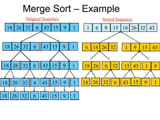 Merge Sort – Example
       Original Sequence                    Sorted Sequence
 18 26 32 6 43 15 9            1    1   6    9   15 18 26 32 43


18 26 32 6     43 15 9         1   6 18 26 32          1      9   15 43
                                                                     43


18 26 32 6     43 15       9   1   18 26     6 32     15 43        1   9


18 26 32   6   43 15       9   1   18 26 32      6    43 15       9    1

18 26 32   6   43 15       9   1
 