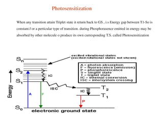 When any transition attain Triplet state it return back to GS , i.s Energy gap between T1-So is
constant.f or a perticular type of transition. during Phosphorasence emitted in energy may be
absorbed by other molecule o produce its own curresponding T.S. called Photosensitization
Photosensitization
 