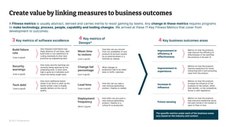 © 2022 Thoughtworks
Create value by linking measures to business outcomes
Very frequent build failure may
imply absence of...