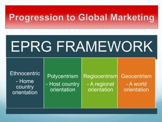 Perlmutter Model EPRG Characteristics -international-business | PPTX