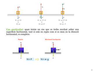 Cas particular: quan tenim un cos que es troba recolzat sobre una
superfície horitzontal, tant si està en repós com si es mou en la direcció
horitzontal, es compleix:




                                                                             17
 