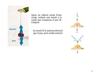 Quan un objecte penja d’una
corda, trobem una tensió a la
corda que compensa el pes de
l’objecte


 La tensió té la mateixa direcció
 que el pes, però sentit contrari




                                    18
 