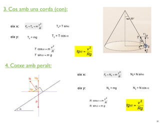 3. Cos amb una corda (con):

                        v2
   eix x:   Fc = Tx = m
                        R
                                     Tx= T sinα


   eix y:    Ty = mg            Ty = T cos α


                                v2
                    T cosα = m                          v2
                                 R                tgα =
                    T sin α = m g                       Rg


4. Cotxe amb peralt:
                                                                                  v2
                                                  eix x:             Fc = N x = m
                                                                                  R
                                                                                         Nx= N sinα



                                                  eix y:               Ny = mg            Ny = N cos α


                                                                      v2
                                                           N cosα = m
                                                                       R                     v2
                                                           N sinα = m g                tgα =
                                                                                             Rg


                                                                                                         31
 