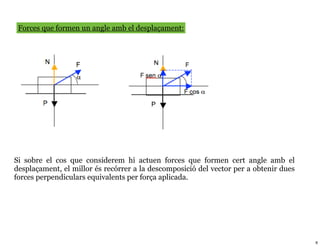 Forces que formen un angle amb el desplaçament:




Si sobre el cos que considerem hi actuen forces que formen cert angle amb el
desplaçament, el millor és recórrer a la descomposició del vector per a obtenir dues
forces perpendiculars equivalents per força aplicada.




                                                                                       6
 