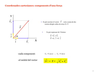 Coordenades cartesianes: components d’una força




                                                                   →
                                 • Es pot escriure el vector    F com a suma de dos
                                      vectors dirigits sobre els eixos X i Y



                                  •      Es pot expressar de 2 formes:
                                              →    →    →
                                              F = Fx + Fy
                                              →      →     →
                                              F = Fx i + F j   y




          -cada component:            Fx = F cos α ; Fy = F sin α "


          -el módul del vector



                                                                                      7
 