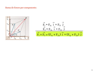 Suma de forces per components:




                                      →        →        →
                                      F1 = F1x i + F1y j
                                      →        →        →
                                      F2 = F2x i + F2 y j
                                 →    →                 →                →
                                 F1 + F2 = (F1x + F2 x ) i + (F1y + F2 y) j




                                                                              8
 