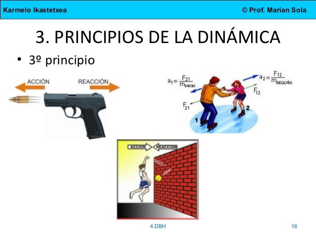 Dinámica