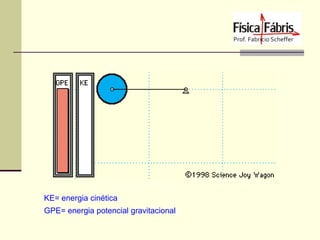 KE= energia cinética
GPE= energia potencial gravitacional

 