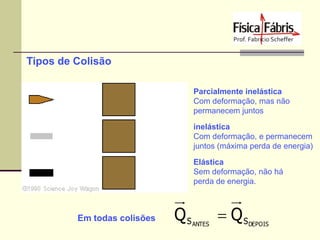 Tipos de Colisão
Parcialmente inelástica
Com deformação, mas não
permanecem juntos
inelástica
Com deformação, e permanecem
juntos (máxima perda de energia)
Elástica
Sem deformação, não há
perda de energia.

Em todas colisões

QS

ANTES

 QS

DEPOIS

 