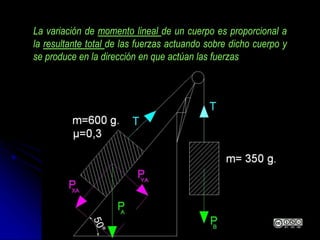 La variación de momento lineal de un cuerpo es proporcional a
la resultante total de las fuerzas actuando sobre dicho cuerpo y
se produce en la dirección en que actúan las fuerzas
 