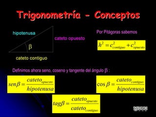 Trigonometría - Conceptos
222
opuestocontiguo cch 
Por Pitágoras sabemos
Definimos ahora seno, coseno y tangente del ángulo b :
hipotenusa
cateto
sen
opuesto
b
hipotenusa
catetocontiguo
bcos
contiguo
opuesto
cateto
cateto
tag b
 
