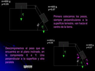 Primero colocamos los pesos,
siempre perpendiculares a la
superficie terrestre, van hacia el
centro de la tierra.
Descomponemos el peso que se
encuentra en el plano inclinado, en
la componente X e Y. Una
perpendicular a la superficie y otra
paralela
 