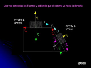 Una vez conocidas las Fuerzas y sabiendo que el sistema va hacia la derecha
 