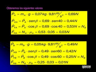 NNF
NNPP
NsensenPP
N
s
mkggmP
BBRB
BBYB
BXB
BB
01,003,025,0
25,060cos49,0cos
42,06049,0
49,081,905,0 2





b
b




Obtenemos los siguientes valores
NNF
NNPP
NsensenPP
N
s
mkggmP
AARA
BAYA
AXA
AA
03,005,053,0
53,040cos69,0cos
44,04069,0
69,081,907,0 2





b
b




 