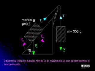 Colocamos todas las fuerzas menos la de rozamiento ya que desconocemos el
sentido de esta.
 