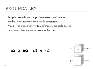 SEGUNDA LEY
Se aplica cuando un cuerpo interactúa con el medio
Medio consecuencia aceleración constante
Masa Propiedad inherente y diferente para cada cuerpo
Las interacciones se conocen como fuerzas
a2 x m2 = a1 x m1
 