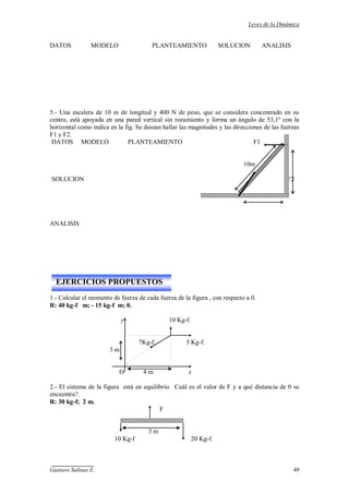 Leyes de la Dinámica
Gustavo Salinas E. 49
DATOS MODELO PLANTEAMIENTO SOLUCION ANALISIS
5.- Una escalera de 10 m de longitud y 400 N de peso, que se considera concentrado en su
centro, está apoyada en una pared vertical sin rozamiento y forma un ángulo de 53,1º con la
horizontal como indica en la fig. Se desean hallar las magnitudes y las direcciones de las fuerzas
F1 y F2.
DATOS MODELO PLANTEAMIENTO F1
10m
SOLUCION F2
ANALISIS
1.- Calcular el momento de fuerza de cada fuerza de la figura , con respecto a 0.
R: 40 kg-f m; - 15 kg-f m; 0.
y 10 Kg-f.
7Kg-f. 5 Kg-f.
3 m
O 4 m x
2.- El sistema de la figura está en equilibrio. Cuál es el valor de F y a qué distancia de 0 se
encuentra?.
R: 30 kg-f; 2 m.
F
3 m
10 Kg-f 20 Kg-f.
EJERCICIOS PROPUESTOS
 