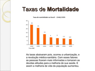 Taxas deTaxas de MortalidadeMortalidade
As taxas abaixaram pois, ocorreu a urbanização, e
a revolução médico-sanitário. Com esses fatores
as pessoas ficaram mais informadas e tomaram as
devidas atitudes para a melhoria de sua saúde. E
assim a melhoria de vida da população aumentou.
 