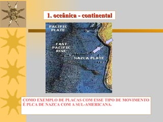 COMO EXEMPLO DE PLACAS COM ESSE TIPO DE MOVIMENTO É PLCA DE NAZCA COM A SUL-AMERICANA. 1. oceânica - continental 