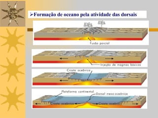 Formação de oceano pela atividade das dorsais 