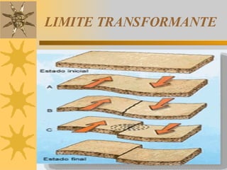 LIMITE TRANSFORMANTE 