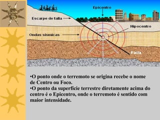 O ponto onde o terremoto se origina recebe o nome de Centro ou Foco. O ponto da superfície terrestre diretamente acima do centro é o Epicentro, onde o terremoto é sentido com maior intensidade. 