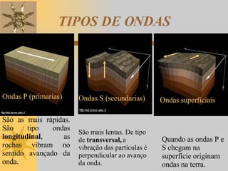 TIPOS DE ONDAS Ondas P (primarias) Ondas S (secundarias) Ondas superficiais São as  mais rápidas. São tipo ondas  longitudinal , as  rochas  vibram no sentido avançado da onda. São  mais lentas.  D e tipo de  transversal,  a vibração das partículas é perpendicular ao avanço da onda.  Quando as ondas P e S chegam na superfície originam ondas na terra .  