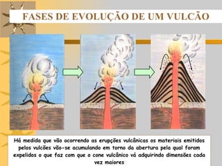 Há medida que vão ocorrendo as erupções vulcânicas os materiais emitidos pelos vulcões vão-se acumulando em torno da abertura pela qual foram expelidos o que faz com que o cone vulcânico vá adquirindo dimensões cada vez maiores FASES DE EVOLUÇÃO DE UM VULCÃO 