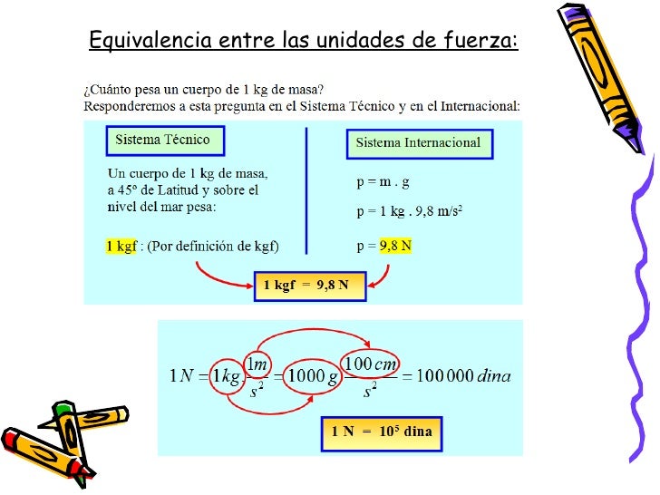Dinamica Leyes de Newton (1) Dinamica Leyes de Newton (1)