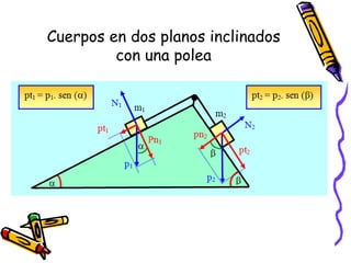 Cuerpos en dos planos inclinados
con una polea