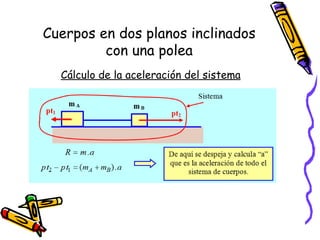 Cuerpos en dos planos inclinados
con una polea
Cálculo de la aceleración del sistema