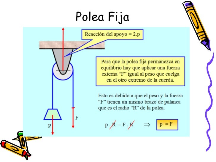 Poleas y Planos Inclinados Poleas y Planos Inclinados