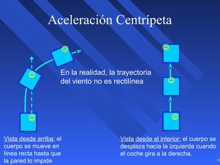 16
Aceleración Centrípeta
En la realidad, la trayectoria
del viento no es rectilínea.
Vista desde arriba: el
cuerpo se mueve en
línea recta hasta que
la pared lo impide
Vista desde el interior: el cuerpo se
desplaza hacia la izquierda cuando
el coche gira a la derecha.
 