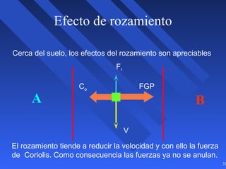 31
Efecto de rozamiento
Cerca del suelo, los efectos del rozamiento son apreciables
A B
FGPCo
V
Fr
El rozamiento tiende a reducir la velocidad y con ello la fuerza
de Coriolis. Como consecuencia las fuerzas ya no se anulan.
 