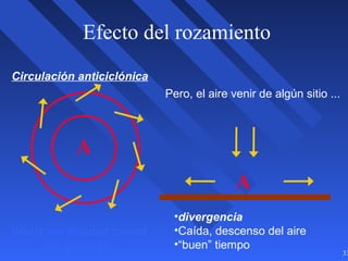 33
Efecto del rozamiento
Winds are directed toward
low pressure.
•divergencia
•Caída, descenso del aire
•“buen” tiempo
Circulación anticiclónica
A
A
Pero, el aire venir de algún sitio ...
 
