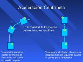 34
Aceleración Centrípeta
En la realidad, la trayectoria
del viento no es rectilínea.
Vista desde arriba: el
cuerpo se mueve en
línea recta hasta que
la pared lo impide
Vista desde el interior: el cuerpo se
desplaza hacia la izquierda cuando
el coche gira a la derecha.
 