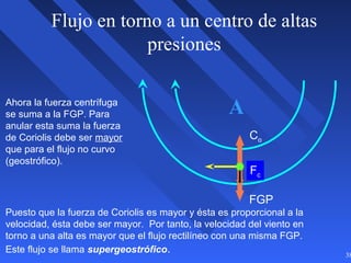 38
Ahora la fuerza centrífuga
se suma a la FGP. Para
anular esta suma la fuerza
de Coriolis debe ser mayor
que para el flujo no curvo
(geostrófico).
Puesto que la fuerza de Coriolis es mayor y ésta es proporcional a la
velocidad, ésta debe ser mayor. Por tanto, la velocidad del viento en
torno a una alta es mayor que el flujo rectilíneo con una misma FGP.
Este flujo se llama supergeostrófico.
Flujo en torno a un centro de altas
presiones
FGP
Co
Fc
A
 