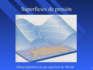 41
Superficies de presión
Dibujo hipotético de una superficie de 500 mb
 