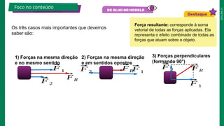 2025_EM_V1
Os três casos mais importantes que devemos
saber são:
1) Forças na mesma direção
e no mesmo sentido
2) Forças na mesma direção
e em sentidos opostos
3) Forças perpendiculares
(formando 90°)
Foco no conteúdo
⃗
F1
⃗
FR
⃗
F2
⃗
F2
⃗
F1
⃗
F1
⃗
FR
⃗
FR
Força resultante: corresponde à soma
vetorial de todas as forças aplicadas. Ela
representa o efeito combinado de todas as
forças que atuam sobre o objeto.
⃗
F2
 