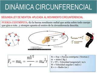 DINÁMICA CIRCUNFERENCIAL
SEGUNDA LEY DE NEWTON APLICADA AL MOVIMIENTO CIRCUNFERENCIAL
FUERZA CENTRÍPETA.-Es la fuerza resultante radial que actúa sobre todo cuerpo
que gira o rota , y siempre apunta al centro de la circunferencia descrita.
Fc = Fcp = Fuerza centrípeta ( Newton )
m = masa ( Kg )
V = VT = Velocidad tangencial ( m/s
W = Velocidad angular ( rad/s )
R = r = Radio (m )
 